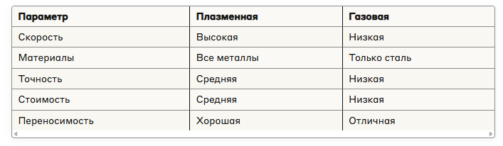 Плазменная резка image 1