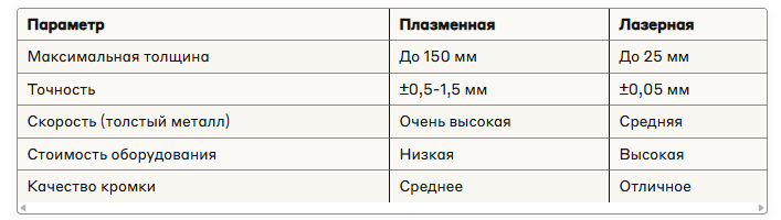 Плазменная резка image